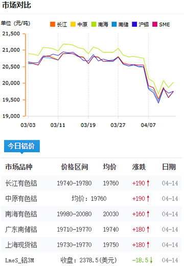 鋁錠價(jià)格2025-4-14.jpg