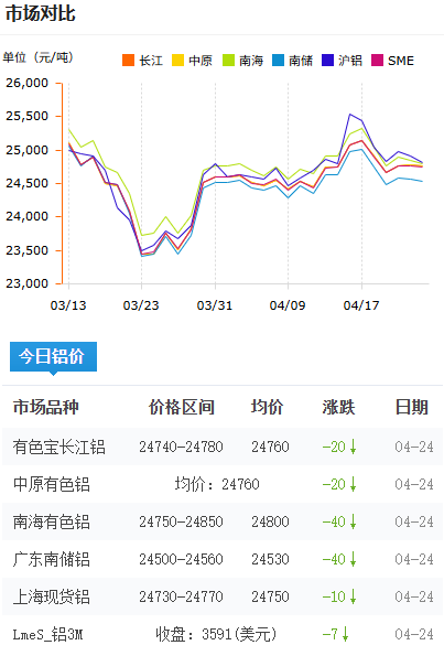 鋁錠價(jià)格今日鋁價(jià)2026-4-24.png